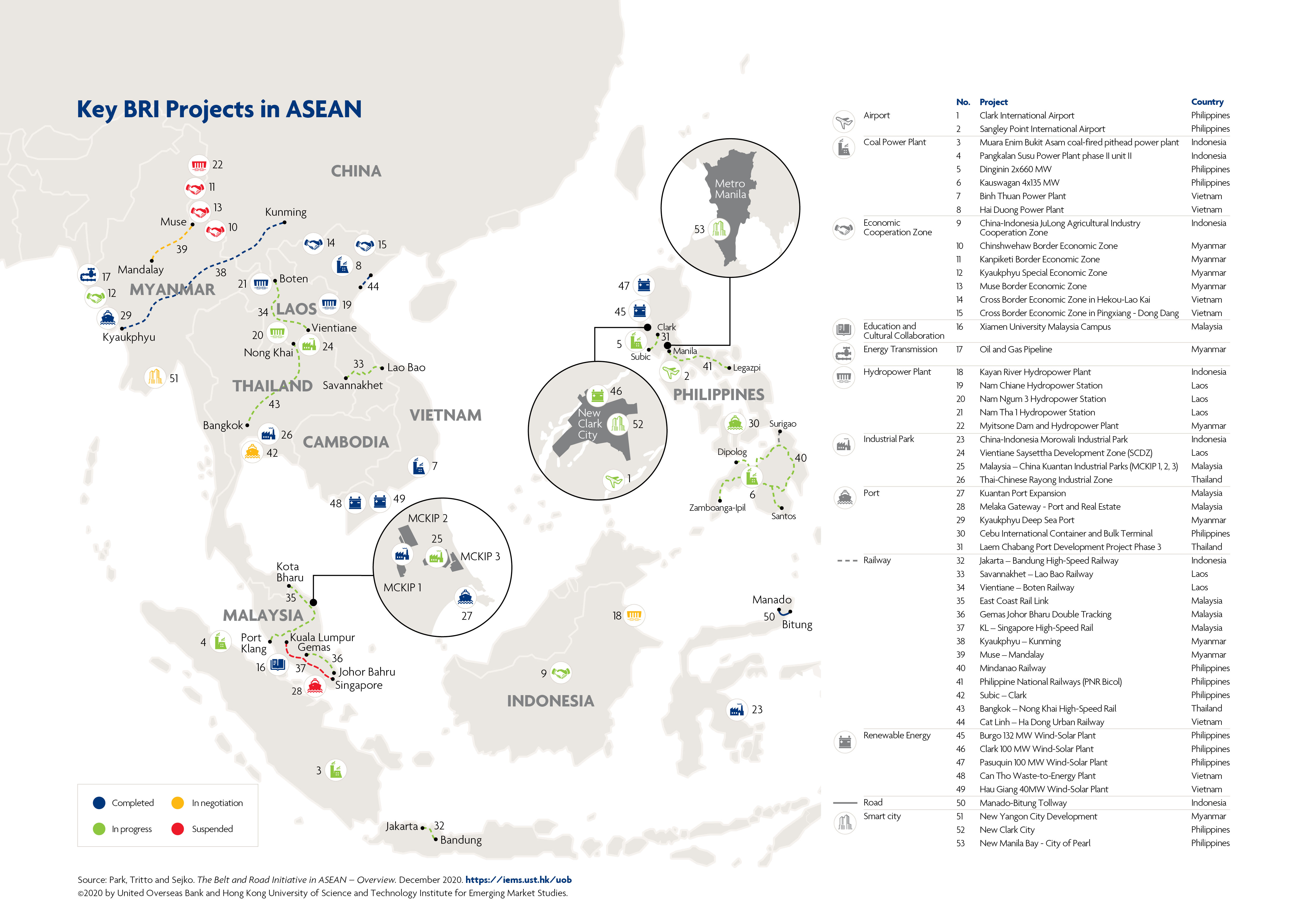 Key Belt And Road Projects In Asean Infographics Map Hkustiems 